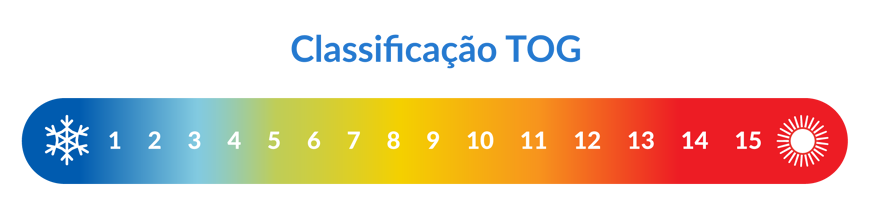classificação tog